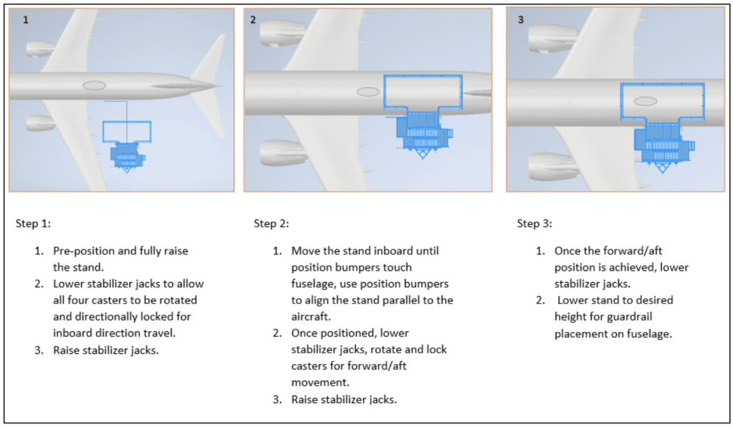 How to use WiFi Satcom equipment
